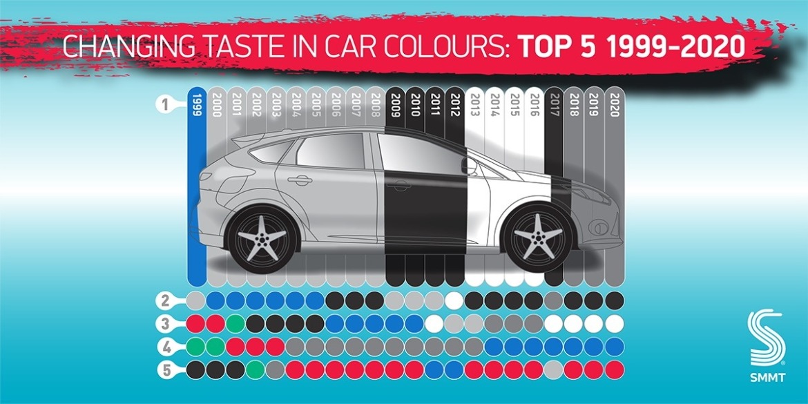 Top Car Paint Colours In The UK